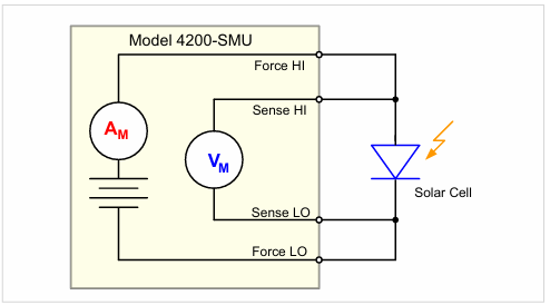 【測試案例分享】 Keithley電化學測試方法與應(yīng)用 【測試案例分享】 Keithley電化學測試方法與應(yīng)用