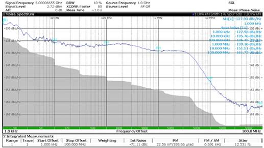 使用平移環(huán)模塊快速構(gòu)建低抖動(dòng)、高頻率的時(shí)鐘
