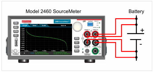 【測試案例分享】 Keithley電化學測試方法與應(yīng)用 【測試案例分享】 Keithley電化學測試方法與應(yīng)用