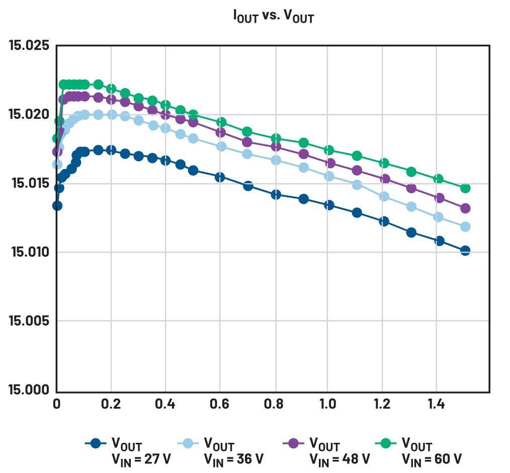二次整流電路設計難點解析 二次整流電路設計難點解析