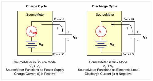 【測試案例分享】 Keithley電化學測試方法與應(yīng)用 【測試案例分享】 Keithley電化學測試方法與應(yīng)用