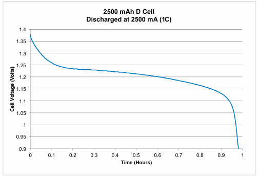 【測試案例分享】 Keithley電化學測試方法與應(yīng)用 【測試案例分享】 Keithley電化學測試方法與應(yīng)用