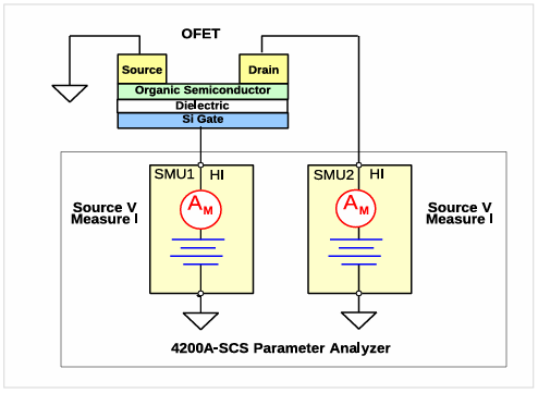 【測試案例分享】 Keithley電化學測試方法與應(yīng)用 【測試案例分享】 Keithley電化學測試方法與應(yīng)用