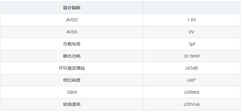 兩級運(yùn)算放大器的設(shè)計(jì)與仿真