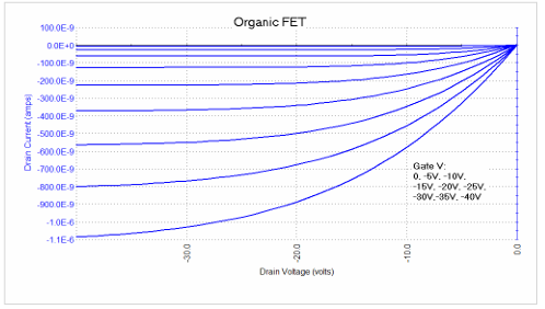 【測試案例分享】 Keithley電化學測試方法與應(yīng)用 【測試案例分享】 Keithley電化學測試方法與應(yīng)用