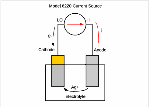 【測試案例分享】 Keithley電化學測試方法與應(yīng)用 【測試案例分享】 Keithley電化學測試方法與應(yīng)用