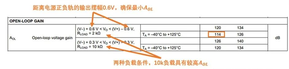 如何正確理解運(yùn)算放大器輸入失調(diào)電壓？
