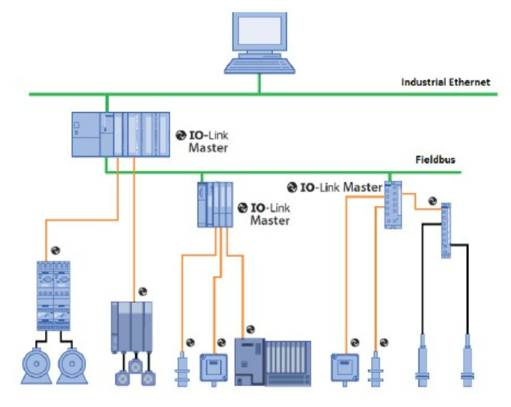 無需更換/拆除設(shè)備，這個(gè)直接將智能帶入邊緣的技術(shù)是？