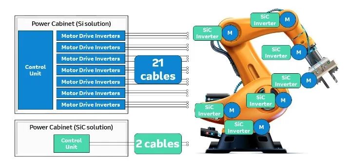 SiC優(yōu)勢(shì)、應(yīng)用及加速向脫碳方向發(fā)展