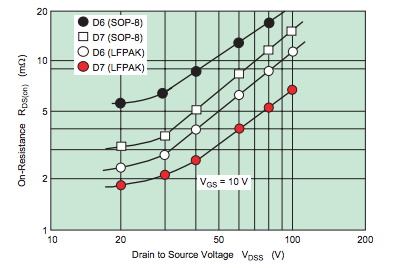 功率 MOSFET、其電氣特性定義