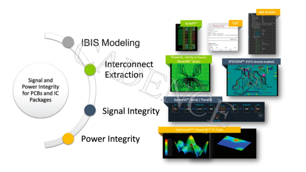 DDR5 時(shí)代來(lái)臨，新挑戰(zhàn)不可忽視