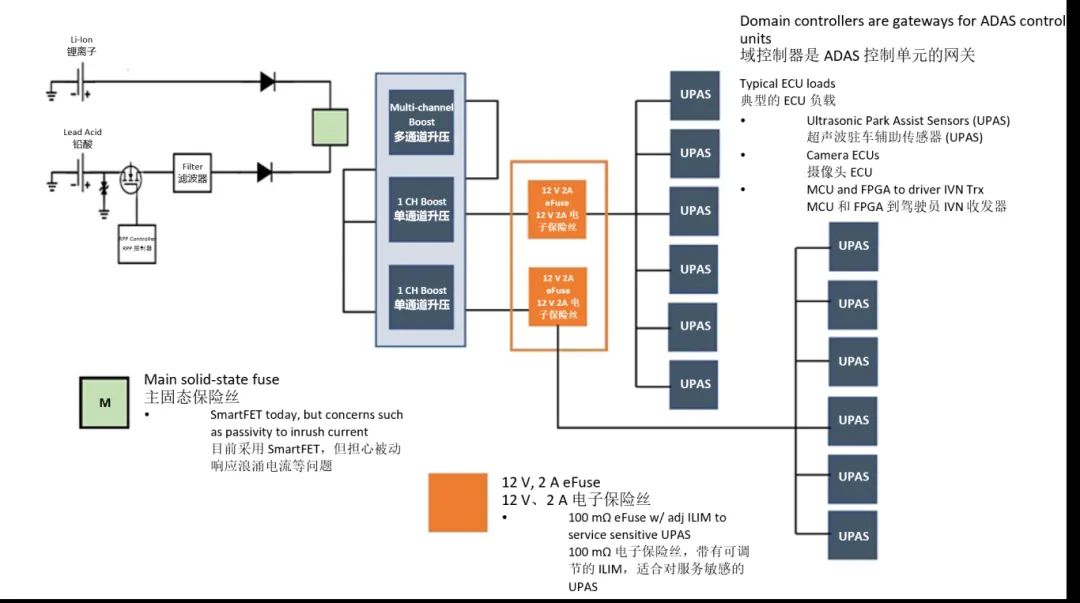 汽車(chē)控制器中更智能的電路保護(hù)？試試eFuse