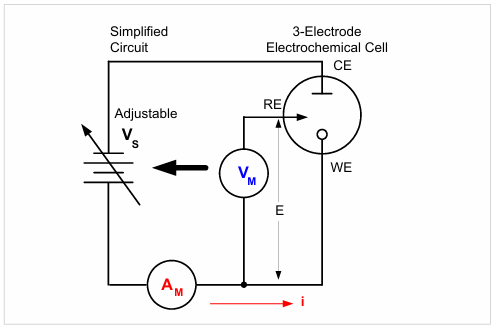 【測試案例分享】 Keithley電化學測試方法與應(yīng)用 【測試案例分享】 Keithley電化學測試方法與應(yīng)用