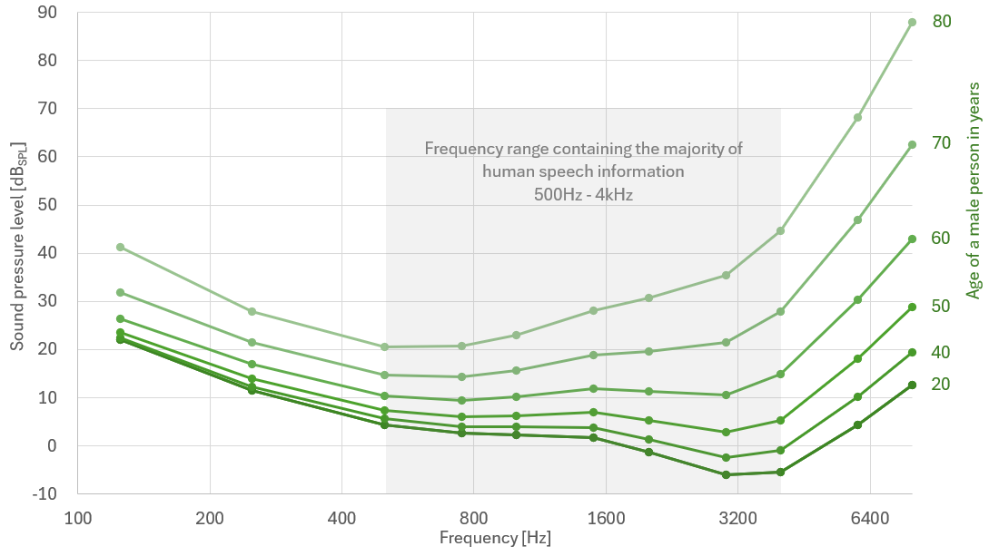 高信噪比MEMS麥克風驅(qū)動人工智能交互