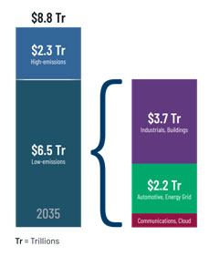 能源、清潔科技和可持續(xù)發(fā)展的未來