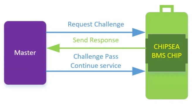 芯?？萍糂MS：讓每塊電池的安全都值得信賴(lài)