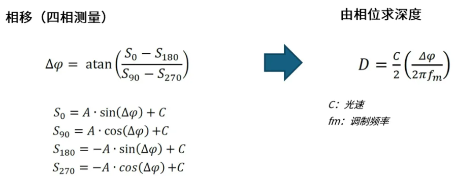 超越視距極限！安森美iToF技術(shù)開(kāi)啟深度感知新紀(jì)元