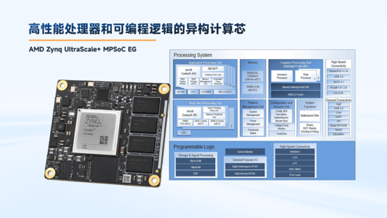 異構(gòu)計(jì)算新力量！米爾推出基于AMD MPSoC的高性能異構(gòu)計(jì)算平臺(tái)