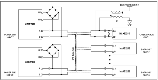 Home Bus系統(tǒng)電感選型避坑指南：PoD應用中的關鍵考量