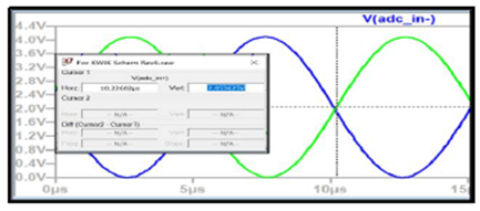 KWIK電路常見問題解答 15Msps 18位ADC的驅(qū)動器設(shè)計考慮因素 KWIK電路常見問題解答 15Msps 18位ADC的驅(qū)動器設(shè)計考慮因素