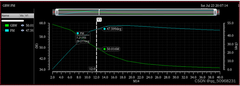 兩級運(yùn)算放大器的設(shè)計(jì)與仿真