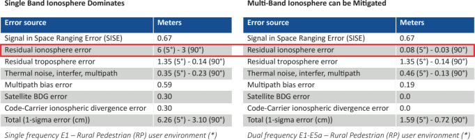 如何確保關鍵基礎設施精確授時與同步的彈性、冗余和安全性