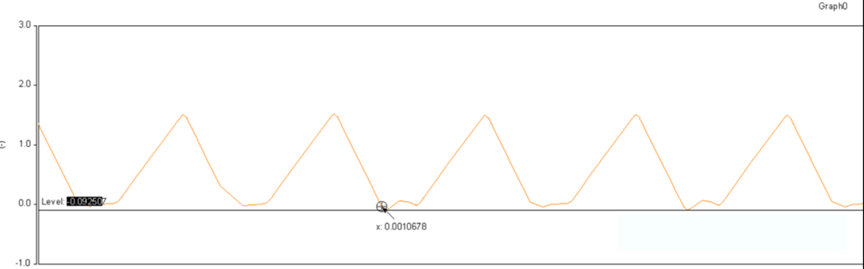 開關(guān)電源的工作模式CCM、BCM、DCM
