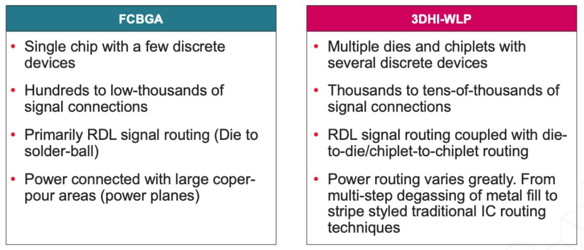 面向 TSMC InFO 技術(shù)的高級(jí)自動(dòng)布線功能 面向 TSMC InFO 技術(shù)的高級(jí)自動(dòng)布線功能