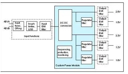 板載電源：定制還是標(biāo)準(zhǔn)？