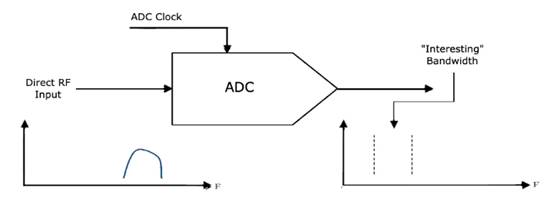 如何對數(shù)據(jù)轉(zhuǎn)換器進行建模以進行系統(tǒng)仿真？