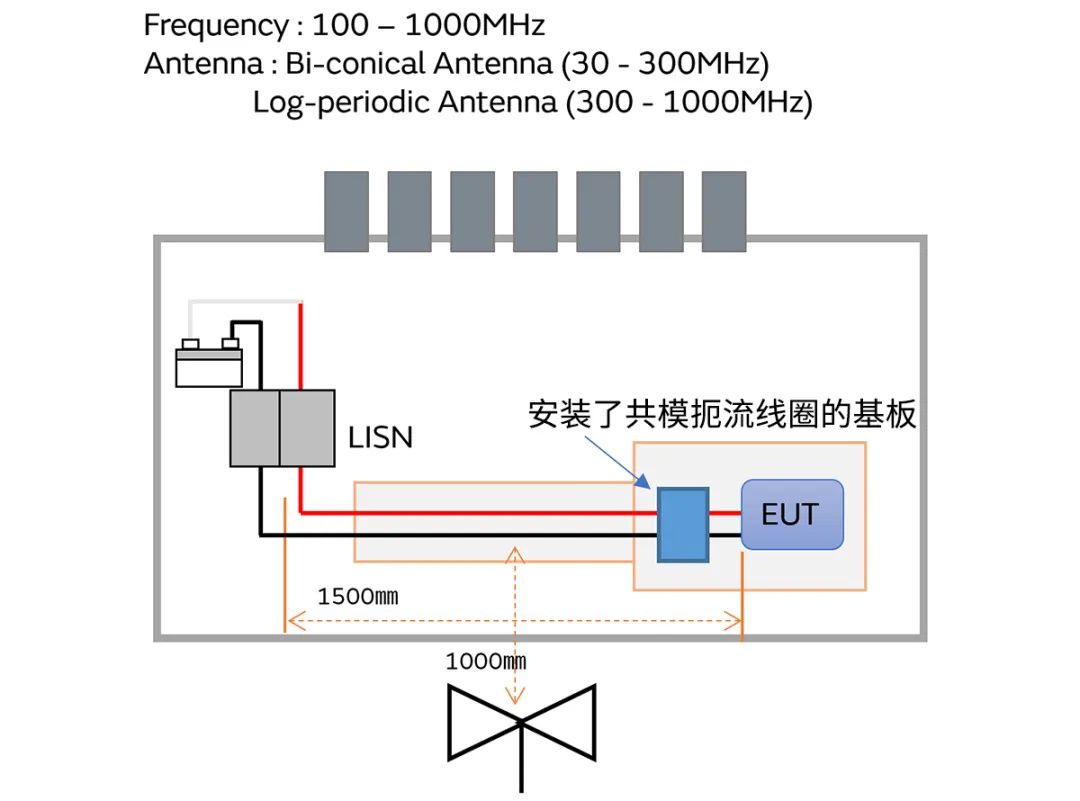 針對(duì)車載應(yīng)用的高頻噪聲，來(lái)試試村田這款共模扼流線圈