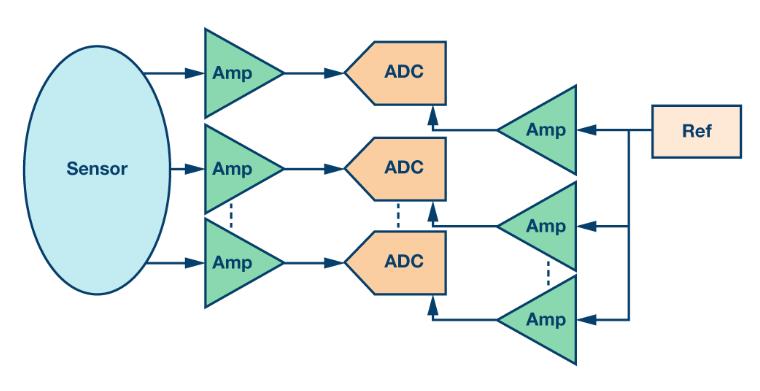 如何通過集成多路復(fù)用輸入ADC搞掂空間受限的挑戰(zhàn)？