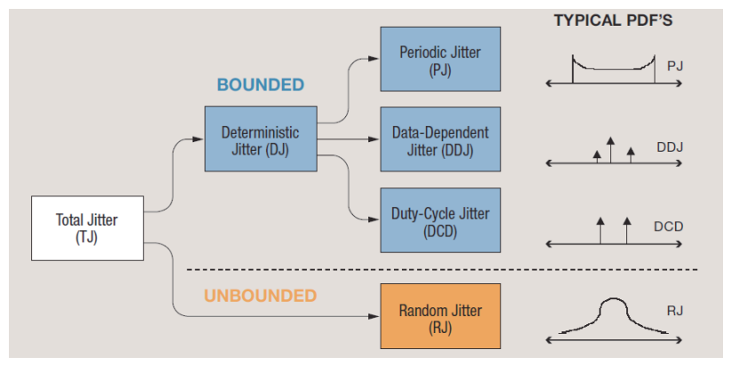 【測(cè)試案例分享】信號(hào)鏈芯片的眼圖和抖動(dòng)測(cè)試 【測(cè)試案例分享】信號(hào)鏈芯片的眼圖和抖動(dòng)測(cè)試