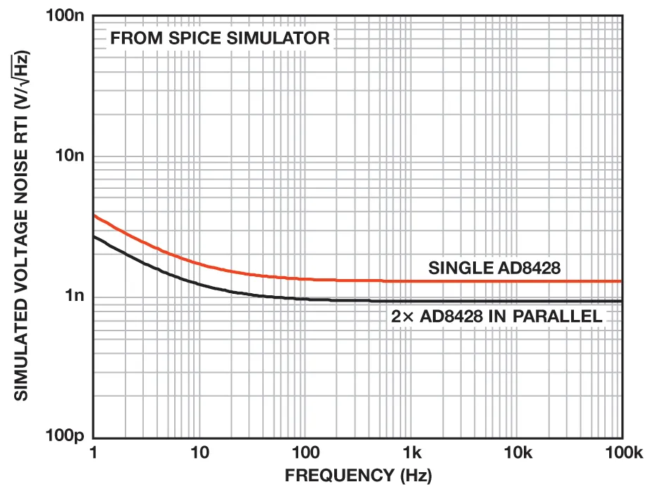 納伏級(jí)靈敏度的低噪聲儀表放大器是如何構(gòu)建的？