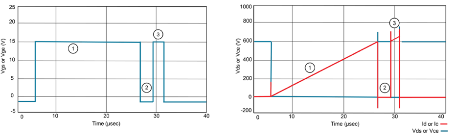 使用MSO 5/6內(nèi)置AWG進行功率半導體器件的雙脈沖測試 使用MSO 5/6內(nèi)置AWG進行功率半導體器件的雙脈沖測試
