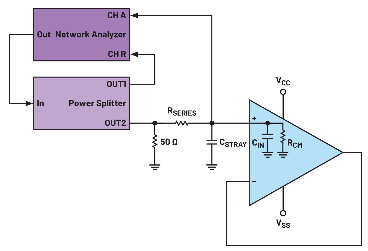 利用測(cè)量運(yùn)算放大器的輸入電容來(lái)降低噪聲 利用測(cè)量運(yùn)算放大器的輸入電容來(lái)降低噪聲