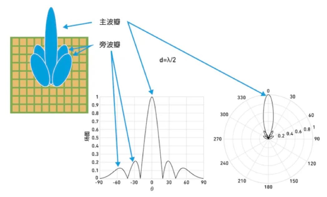 相位魔法解碼:真時延技術(shù)如何實現(xiàn)毫米級指向精度 相位魔法解碼:真時延技術(shù)如何實現(xiàn)毫米級指向精度