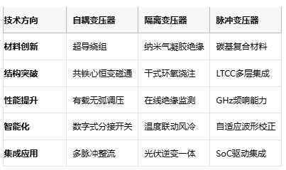 電磁拓撲的三種路徑：自耦、隔離與脈沖變壓器核心技術(shù)解密