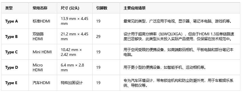 告別線纜混亂！HDMI如何用單根線重塑音視頻傳輸