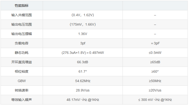 兩級運(yùn)算放大器的設(shè)計(jì)與仿真
