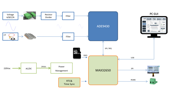 要測(cè)量和分析電能穩(wěn)態(tài)及瞬態(tài)數(shù)據(jù)？世健的電能質(zhì)量分析儀小型導(dǎo)軌表方案恰如所需！
