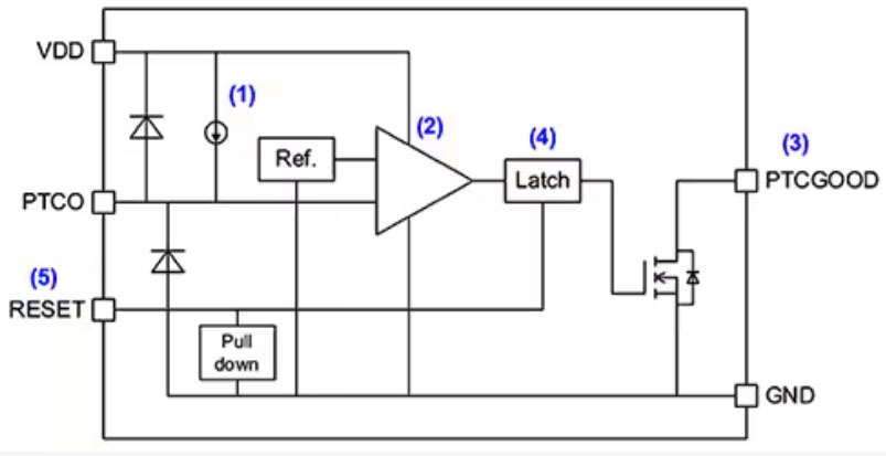 實施精確、低功耗、緊湊型溫度監(jiān)測的新方法