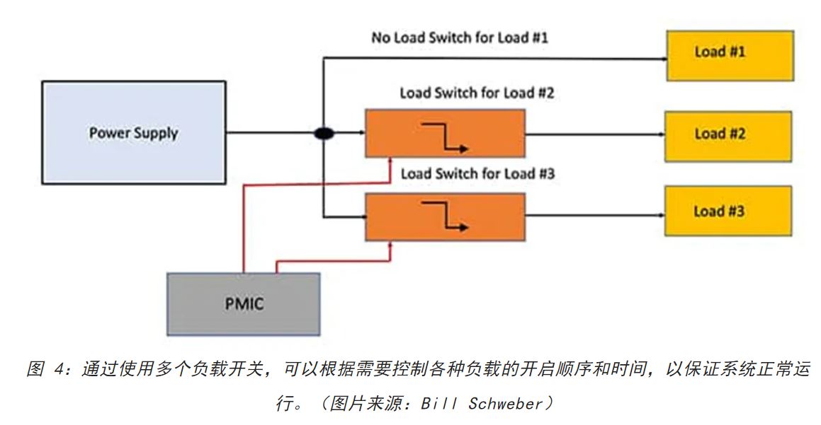 電源軌難管理？試試這些新型的負載開關(guān) IC！