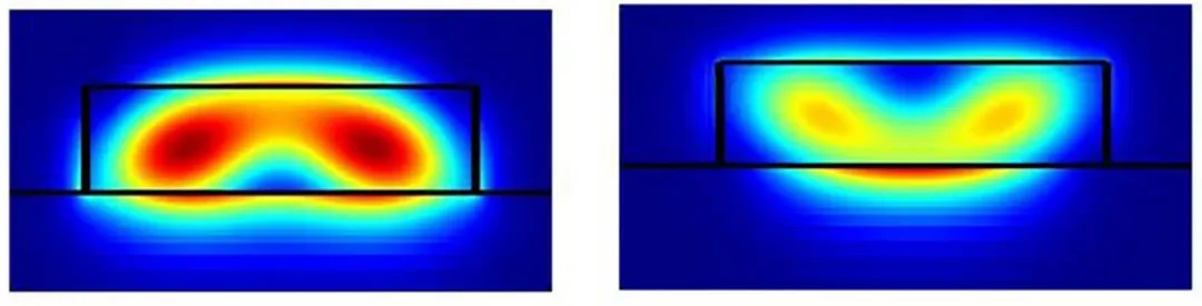 224G 系統(tǒng)需要多大的 ASIC 封裝尺寸？