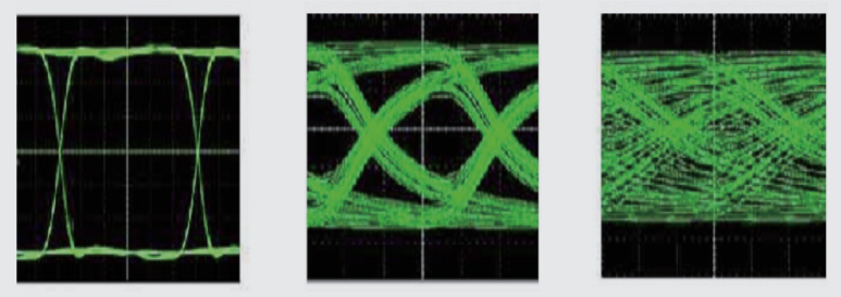 【測(cè)試案例分享】信號(hào)鏈芯片的眼圖和抖動(dòng)測(cè)試 【測(cè)試案例分享】信號(hào)鏈芯片的眼圖和抖動(dòng)測(cè)試