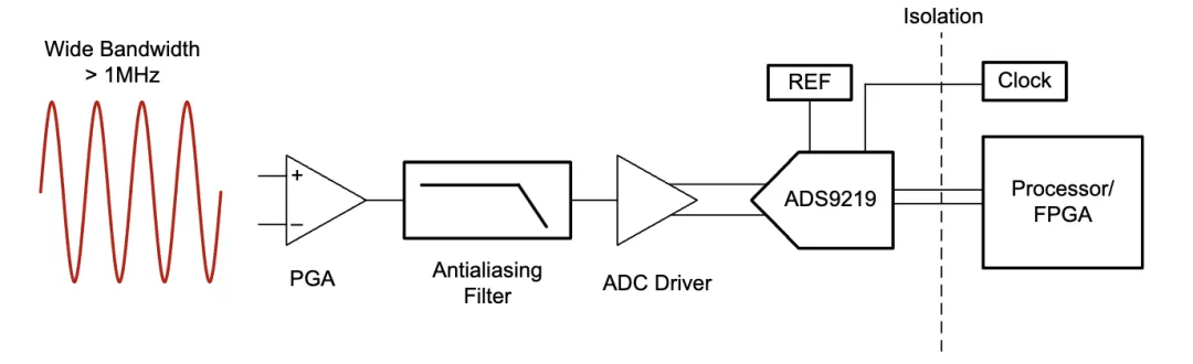 如何監(jiān)測(cè)自動(dòng)化測(cè)試儀和編碼器 如何監(jiān)測(cè)自動(dòng)化測(cè)試儀和編碼器