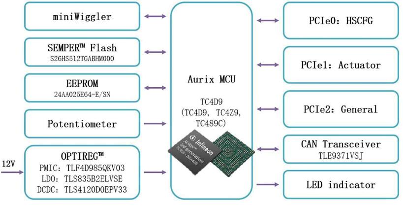 大聯(lián)大品佳創(chuàng)佳績！憑英飛凌AURIX? TC4xx方案榮獲中國工控網“應用創(chuàng)新”大獎