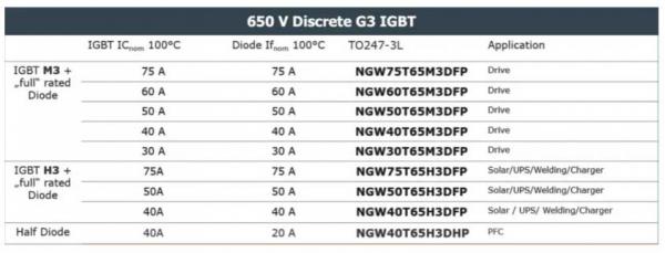 能效升級新引擎！拆解IGBT的三大技術優(yōu)勢