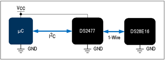 揭秘對稱認(rèn)證技術(shù)是如何扼住假冒零部件的咽喉？