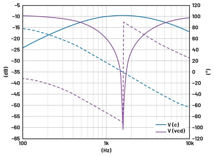 學(xué)子專(zhuān)區(qū)——文氏電橋振蕩器分析與制作詳解(第一部分) 學(xué)子專(zhuān)區(qū)——文氏電橋振蕩器分析與制作詳解(第一部分)